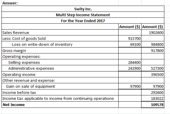 Answer: Swity Inc. Multi Step Income Statement For the Year Ended 2017 Amount () Amount ($ Sales Revenue 1902600 Less: Cost of goods Sold 915700 Loss on write-down of inventory 69100 984800 Gross margin Operating expenses: 917800 Selling expenses 284400 Administrative expenses Operating income Other revenue and expense: 242900 527300 390500 Gain on sale of equipment Income before tax Income tax applicable to income from continuing operations Net income 97900 97900 292600 183022 109578