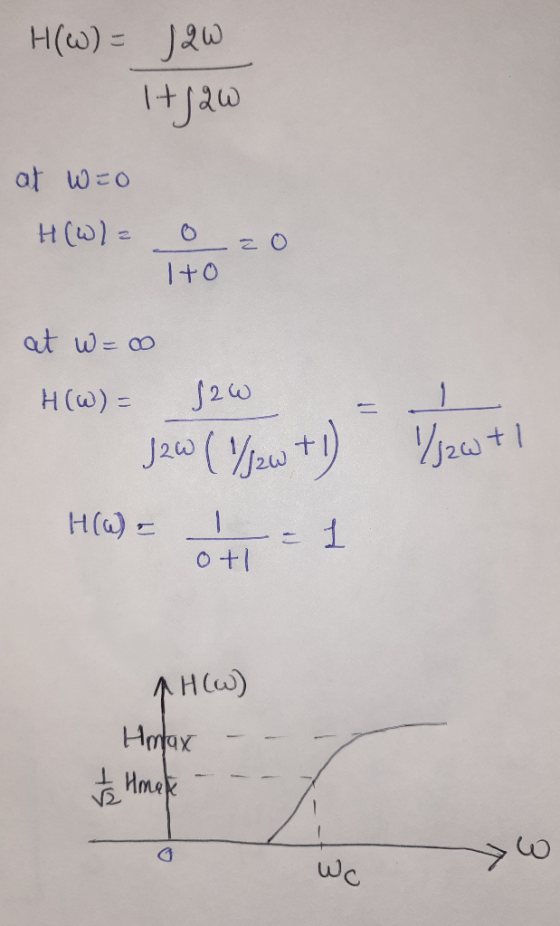 H(W) = 12W traw at w=0 H(W)= 0 zo Ito at w=0 H(W) = f2w J2w ( /jaw +1) 72w+1 H(W) = I= 0 +1 AH (W) Hmax / Home Wc 3.