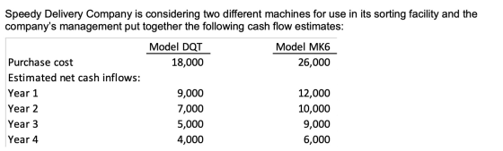Speedy Delivery Company is considering two different machines for use in its sorting facility and the companys management pu