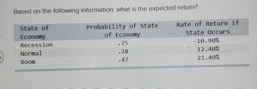 Based on the following information, what is the expected retum? Probability of state of Economy State of Economy Recession No