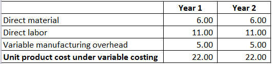 Direct material Direct labor Variable manufacturing overhead Unit product cost under variable costing Year 1 6.00 11.00 5.00
