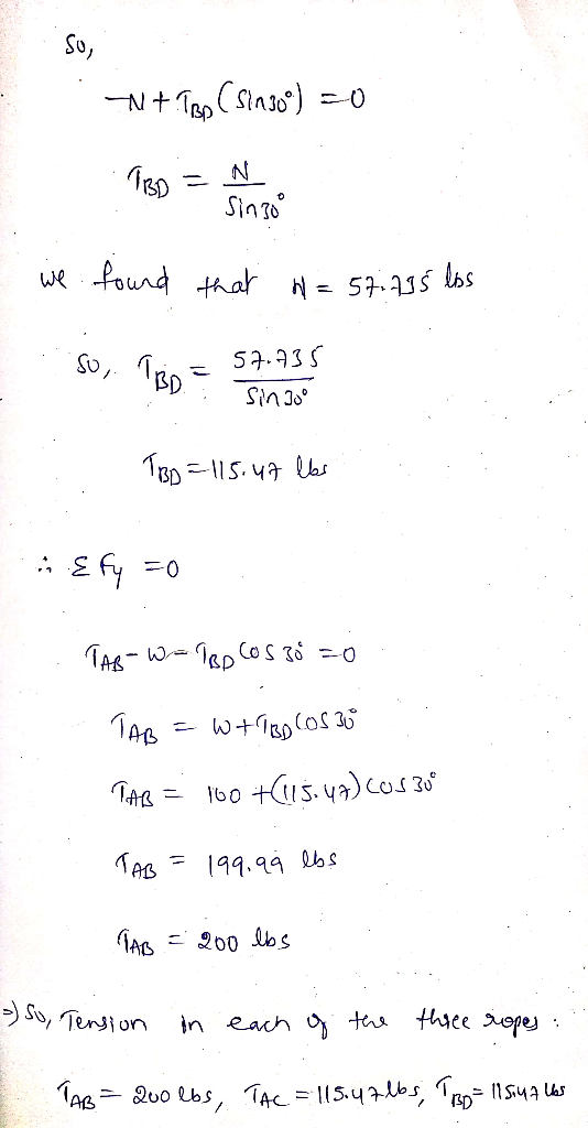 N+TB (sin 30%) =0 TBD = singo we found that n= 57:795 los D. 57.735 Sinjoo .. TBD=115:47 les · Efy =o TABW= TBP COS 30 20 TAB