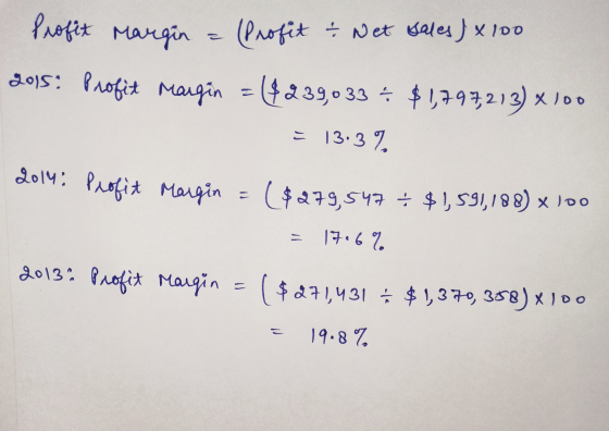 (Profit Net Gales) x 100 Profit margin 2015: Profit margin = ($239,033 + $1,797,213) x 100 = 13.3% 2014: Profit margin = ($ 2