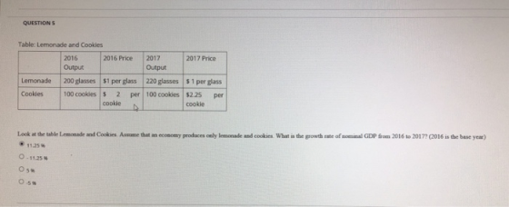 QUESTIONS Table: Lemonade and Cookies 2016 2016 Price 2017 2017 Price Output Output Lemonade 200 glasses $1 per glass 220 gla