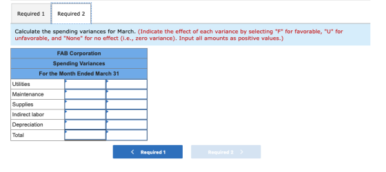 Required 1 Required 2 Calculate the spending variances for March. (Indicate the effect of each variance by selecting F for
