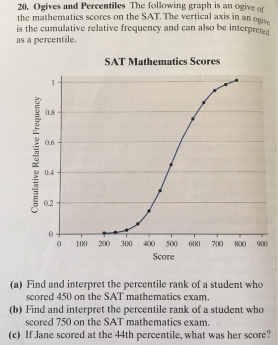 20. Ogives and Percentiles The following graph is an ogive of the mathematics scores on the SAT. The vertical axis in an o is the cumulative relative frequency and can also be interpreted as a percentile. give SAT Mathematics Scores 0.8 0.6 0.4 0.2 0 100 200 300 400 500 600 700 800 900 Score (a) Find and interpret the percentile rank of a student who scored 450 on the SAT mathematics exam. (b) Find and interpret the percentile rank of a student who scored 750 on the SAT mathematics exam. (c) If Jane scored at the 44th percentile, what was her score?