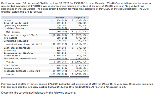 ProForm acquired 60 percent of ClipRite on June 30, 2017, for $960,000 in cash. Based on ClipRites acquisition-date fair val