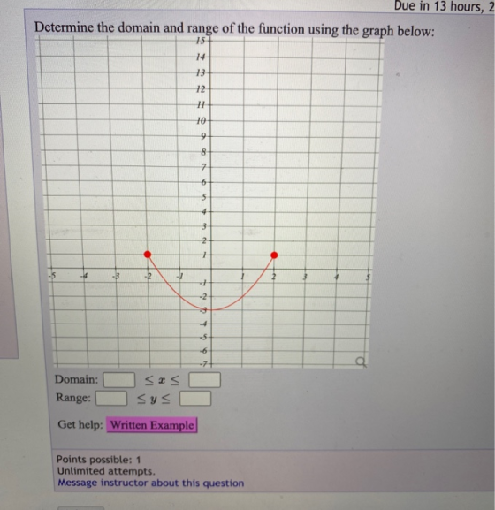 Due in 13 hours, 2 Determine the domain and range of the function using the graph below: 15 14 13 12 11 10 9 8 7 in a 5 4 3 2