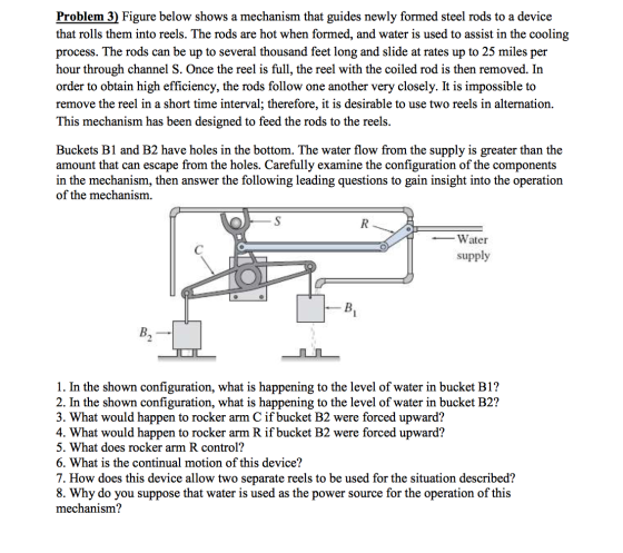 Problem 3) Figure below shows a mechanism that guides newly formed steel rods to a device that rolls them into reels. The rod