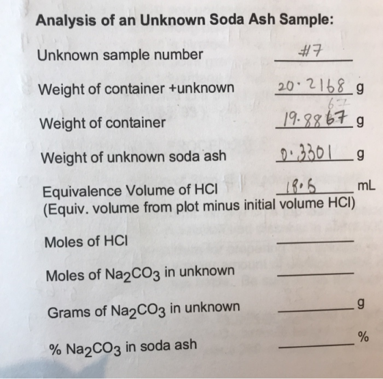 Analysis of an Unknown Soda Ash Sample: Unknown sample number #7 Weight of container +unknown 20.2168 g Weight of container 1