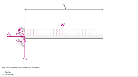 Use the diagram shown above. If the image is not displayed, click this link or this link. Given: • D1 = 10 ft . W = 100 #ft S