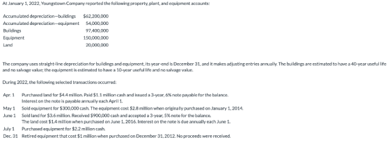 At January 1, 2022, Youngstown Company reported the following property, plant, and equipment accounts: Accumulated depreciati