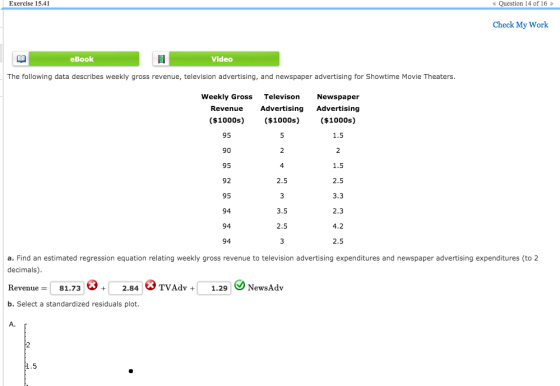 Exercise 15.41 Question 14 of 16 Check My Work eBook Video The following data describes weekly gross revenue, television adve