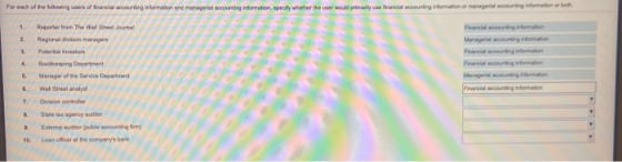 For each of the following users of financial securing information and managerial accounting information, specify whether the