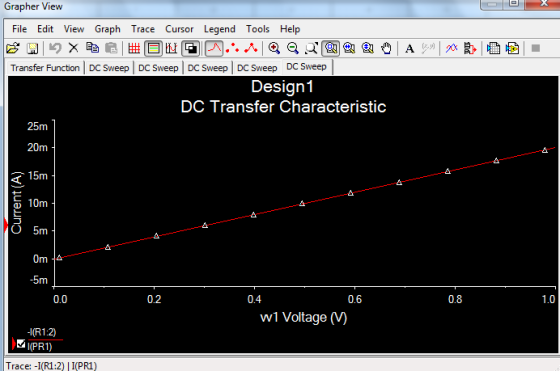 Grapher View File Edit View Graph Trace Cursor Legend Tools Help Transfer Function DC Sweep DC Sweep DC Sweep Dc Sweep DC Sweep Design1 DC Transfer Characteristic 25m 20m ︵ 15m 10m -5m 0.0 0.2 0.4 0.6 0.8 w1 Voltage (V) (R1:2) I(PR1) Trace: -I(R1:2) 1IPR1)