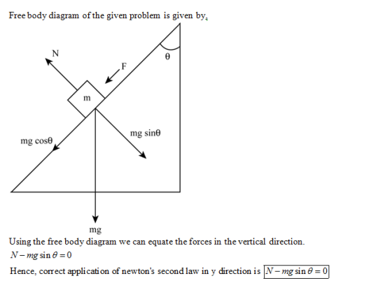 Free body diagram of the given problem is given by, mg s¡ηθ mg cosθ mg Using the free body diagram we can equate the forces i