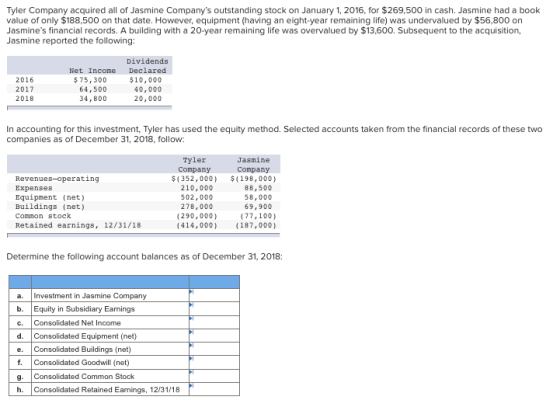 Tyler Company acquired all of Jasmine Companys outstanding stock on January 1, 2016, for $269,500 in cash. Jasmine had a book value of only $188,500 on that date. However, equipment (having an eight-year remaining life) was undervalued by $56,800 on Jasmines financial records. A building with a 20-year remaining life was overvalued by $13,600. Subsequent to the acquisition, Jasmine reported the following: Dividends Net Income Declared 2016 2017 2018 $75,300 64,500 34,800 $10,000 40,000 20,000 In accounting for this investment, Tyler has used the equity method. Selected accounts taken from the financial records of these two companies as of December 31, 2018, follow: Tyler Company Jasmine Company Revenues-operating Expenses Equipment (net) Buildings (net) Common stock Retained earnings, 12/31/18 (352,000) $(198,000) 210,00 502,000 278,00 (290,000) 88,500 58,000 69,900 (77,100) (414,000) 187,000) Determine the following account balances as of December 31, 2018: a. Investment in Jasmine Company b. Equity in Subsidiary Eanings c. Consolidated Net Income d. Consolidated Equipment (net) e. Consolidated Buildings (net) f Consolidated Goodwill (net) g. Consolidated Common Stock h. Consolidated Retained Earnings