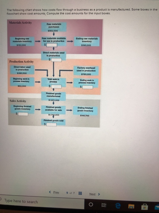 The following chart shows how costs flow through a business as a product is manufactured. Some boxes in the flowchart show co