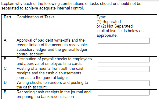 Explain why each of the following combinations of tasks should or should not be Type (1) Separated or (2) Not Separated in all of five fields below as Part Combination of Tasks A Approval of bad debt write-offs and the reconciliation of the accounts receivable subsidiary ledger and the general ledger control account. Distribution of payroll checks to employees and approval of employee time cards Posting of amounts from both the cash receipts and the cash disbursements journals to the general ledger Writing checks to vendors and posting to the cash account. E Recording cash receipts in the journal and ppre^.riiug hu: lbaik nx:oicilizaiin.