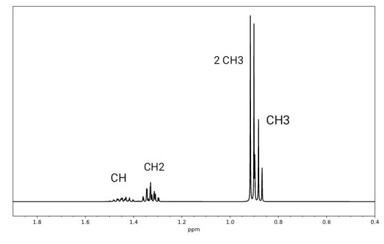 2 CH3 CH3 CH2 CH unanithin 1.8 1.6 1.4 1.0 0.8 0.6 0.4 1.2 ppm