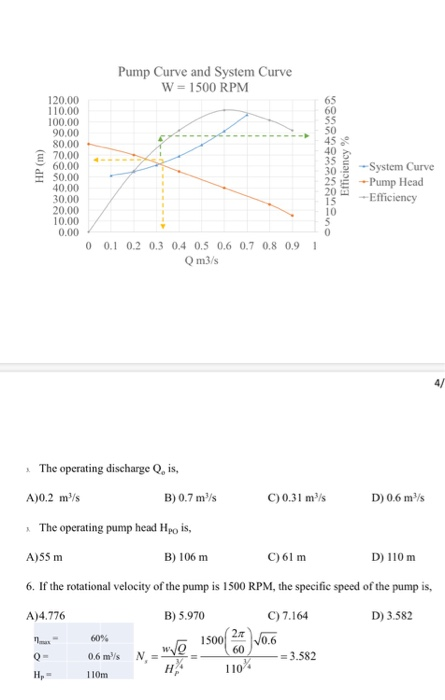 Pump Curve and System Curve W = 1500 RPM 120.00 110.00 100.00 90.00 80.00 E 70.00 Efficiency % 60.00 50.00 40.00 30.00 20.00
