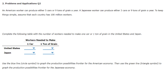 2. Problems and Applications Q2 An American worker can produce either 5 cars or 9 tons of grain a year. A Japanese worker can produce either 3 cars or 9 tons of grain a year. To keep things simple, assume that each country has 100 million workers. Complete the following table with the number of workers needed to make one car or 1 ton of grain in the United States and Japan. Workers Needed to Make 1 Car 1 Ton of Grain United States Japan Use the blue line (circle symbol) to graph the production possibilities frontier for the American economy. Then use the green line (triangle symbol) to graph the production possibilities frontier for the Japanese economy