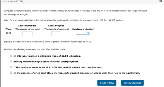 Homework (Ch 10) Complete the following table with the quantity of labor supplied and demanded if the wage is set at $7.50. T