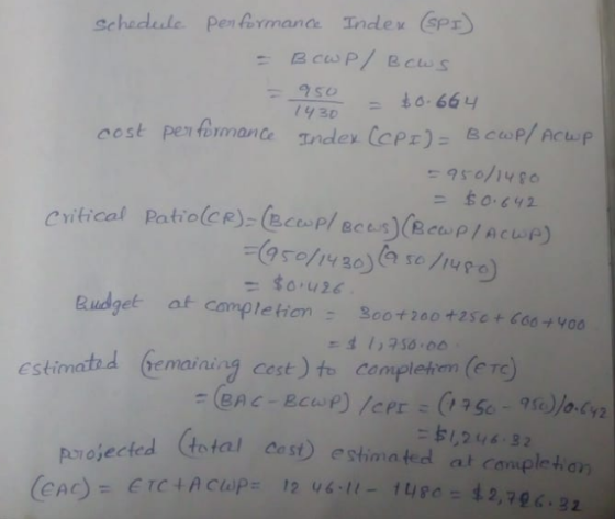 Schedele PenGemanc Index Gp 250 BcwP/Acup 드 950/14RO cost pen fomana Index CCP小 Budget af canpletion30ot2ao tiset+y00 estimated bemaining cest)to complehon (eTo) 书1,246.32 pvejected Gotal est) estimated at canplehan po10