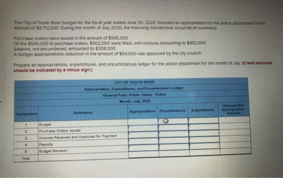The City of South River budget for the fiscal year ended June 30.2020. Included an appropriation for the police department in