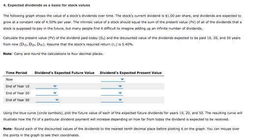 4. Expected dividends as a basis for stock values The following graph shows the value of a stocks dividends over time. The s