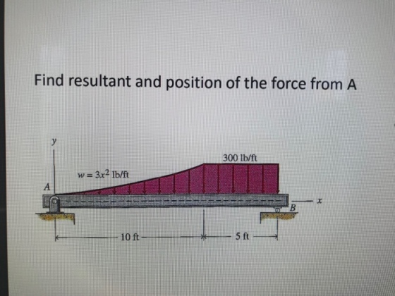 Find resultant and position of the force from A 300 lb/ft w- 3x2 Ib/ft 10 ft