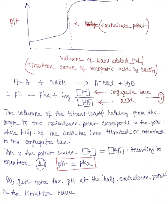<het (equrulence pore) volumne of Nault adoled (me) (Titration curue of monoprotic acid by Noolt) H-A + NaOH - A Nat +H2O pH