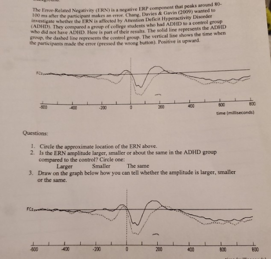 The Emer Related Negativity (ERN) is a negative ERP component that peaks around 80- 100 ms after the participant makes an err