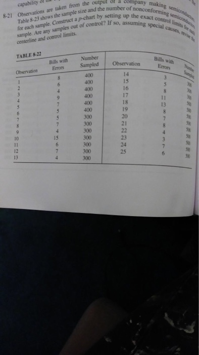 capabili fro of å companu hend theng up the exact control limis ample sizhart by setiso, assuming special causes te from the output Table 8-23 shows the sample the for each sample. Construct a p-chart by setin sample. Are any samples out of control? If so, as centerline and control limits ns are taken nle size and the number of nonconf by setting up the exact control Table 8-2stle Construct TABLE 8-22 Number Bills with Errors Sampled Observation Errors Obsenation Emuns SumpledObservationBils 16 17 18 19 13 15
