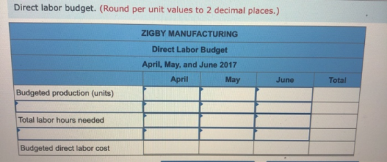 Direct labor budget. (Round per unit values to 2 decimal places.) ZIGBY MANUFACTURING Direct Labor Budget April, May, and Jun