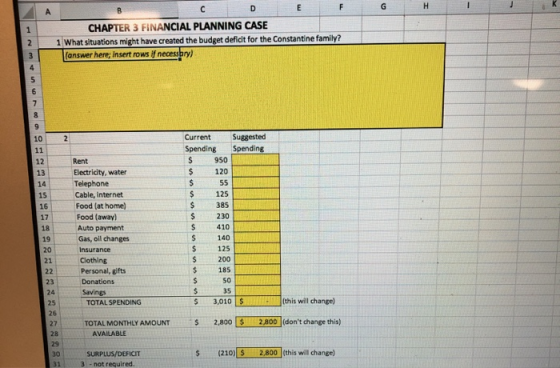CHAPTER 3 FINANCIAL PLANNING CASE 1 What situations might have created the budget deficit for the Constantine family? Tanswer