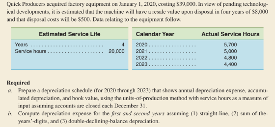 Quick Producers acquired factory equipment on January 1, 2020, costing $39,000. In view of pending technolog- ical developmen