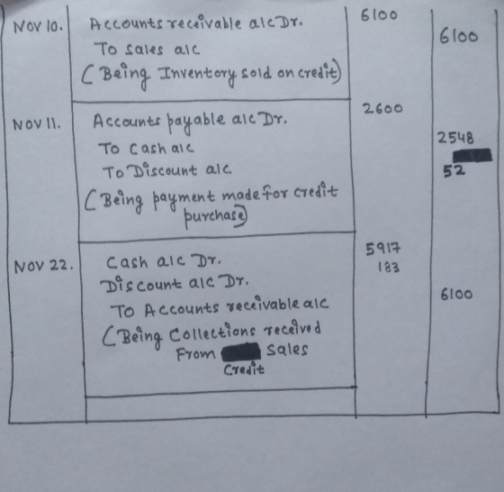 6l00 Accounts receivable alcDr. Nov 10. 6l00 To sales alc crete) CBeing Imventory sold on 2600 Accounts payable alc Dr. NOv 1