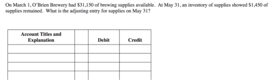 On March 1, OBrien Brewery had $31,150 of brewing supplies available. At May 31, an inventory of supplies showed $1,450 of s