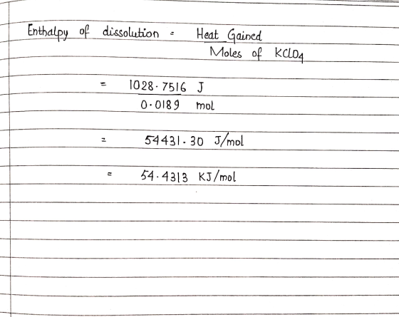 Enthalpy op dissolution Heat Gained Moles of klD4 1028 7516 J 0-0189 mol 54431- 30 Jmol 54.4313 KJ/mol