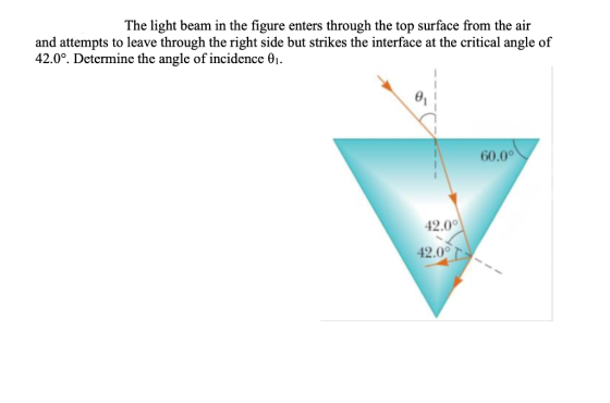 The light beam in the figure enters through the top surface from the air and attempts to leave through the right side but str