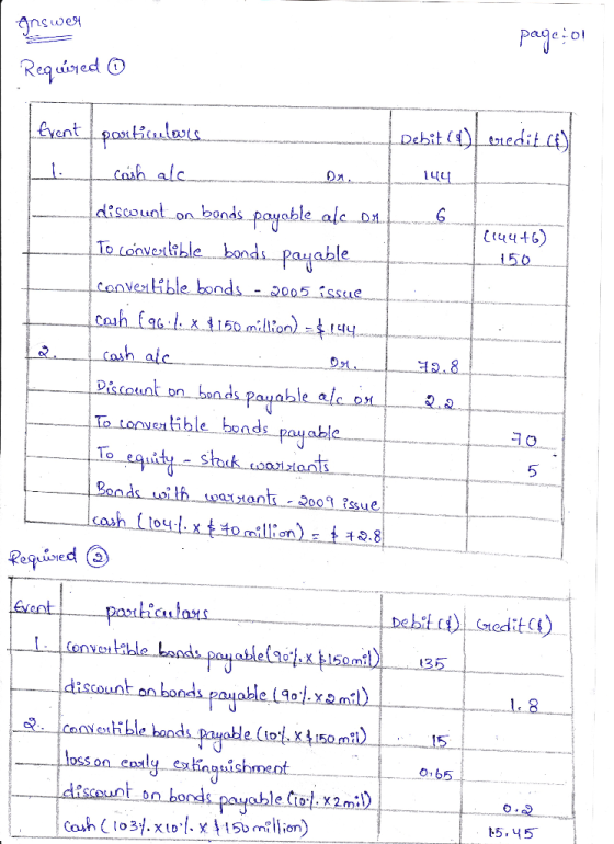 gnswer page :o Required 144 frent particulats Debit c) Leredit.com Cash alc discount on bonds payable ale ou 6 (194+6) To con