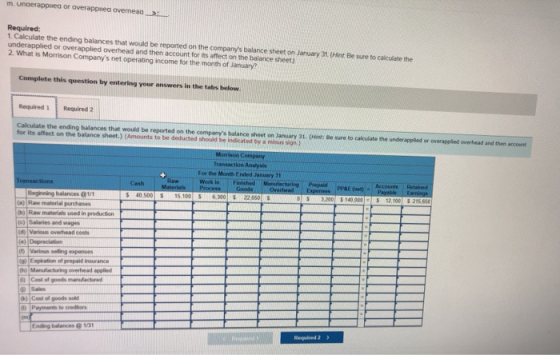 mungerappued or overapped overnea : Required: 1. Calculate the ending balances that would be reported on the companys balanc