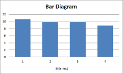 Bar Diagram Series