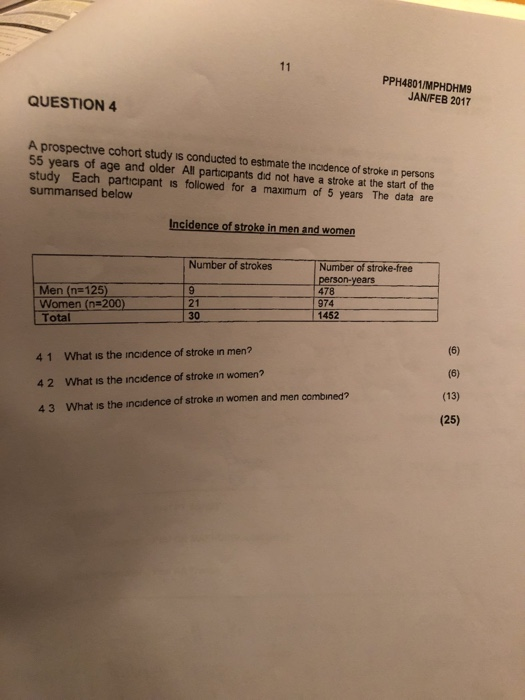 PPH4801/MPHDHM9 JAN/FEB 2017 QUESTION 4 A prospective cohort study is conducted to estmate the incadence of stroke in persons 5 years of age and older All partcipants did not have a stroke at the start of the study Each participant is followed for a maximum of 5 years The data are summansed below Incidence of stroke in men and women Number of strokes Number of stroke-free person-years 478 974 1452 Men (nz125) Women (n-200) Total 21 30 4 1 What is the incidence of stroke in men? 4 2 What is the incidence of stroke in women? 4 3 What is the incidence of stroke in women and men combined? (13) (25)