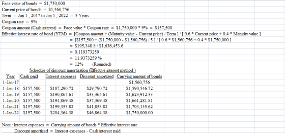 Face value of bonds- $1,750,000 Current price of bonds-S1,560,756 Term - Jan 1, 2017 to Jan 1,2022 - 5 Years Coupon rate - 9%