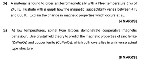 (b) A material is found to order antiferromagnetically with a Néel temperature (Tn) of 240 K. Illustrate with a graph how the