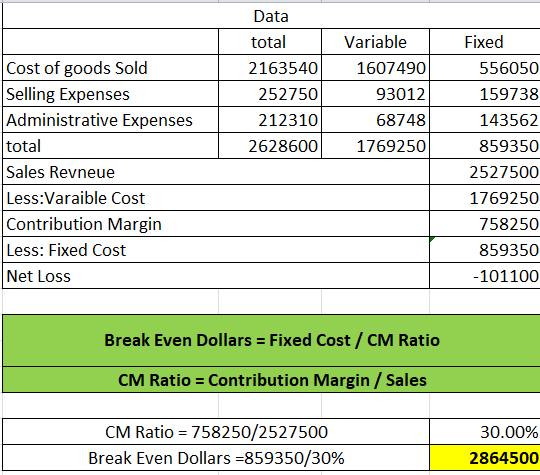Data total Variable I 21635401607490 252750 93012 212310 68748 2628600 1769250 Cost of goods Sold Selling Expenses Administra