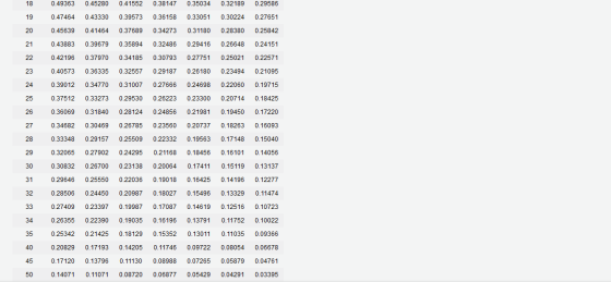 19 20 21 22 23 25 26 27 0.49363 0.45280 0.47464 0.43330 0.45639 0.41464 0.43883 0.39679 0.42196 0.37970 0.40573 0.3635 0.3901
