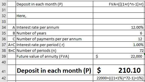 30Deposit in each month (P) 31 32 Here, 34 A Interest rate per annum 35 | B|Number of years 12.00% 12 37 A+C Interest rate per period (r) 38 BxC Number of periods (n) 39 Future value of annuity (FVA) 40 72 22,000 Deposit in each month (P) $ 210.10 42 22000+(( ( 1+1%) 172-1)+1%)